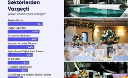 Türkiye’de 2023’te en çok şikayet edilen sektörler açıklandı; ilk sırada e-ticaret yer aldı